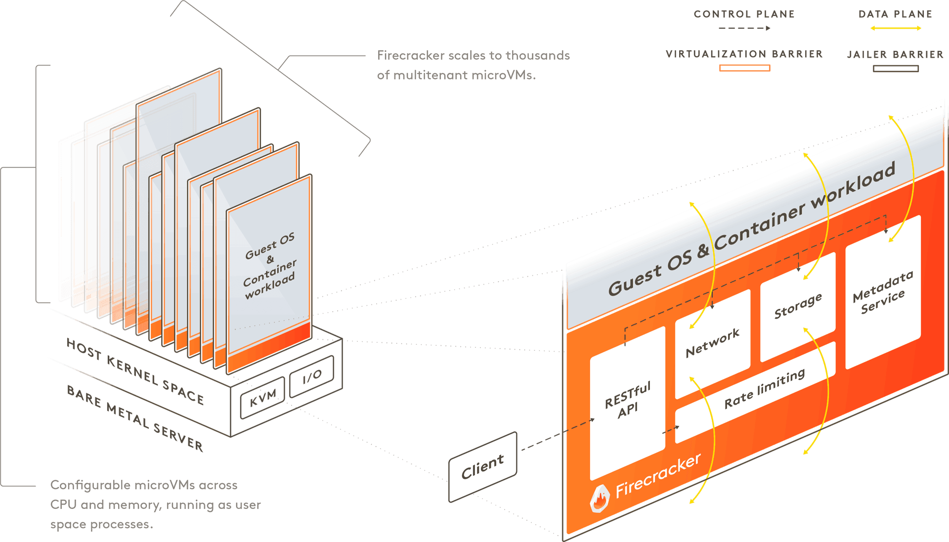 Firecracker diagram