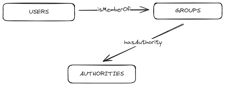 SQL schema map